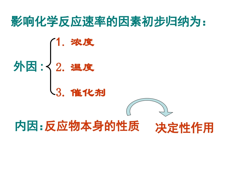 影响化学反应速率的因素1_第3页