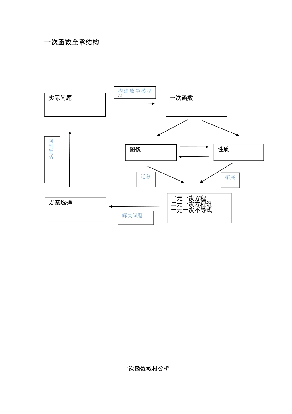贺进的结构图_第1页