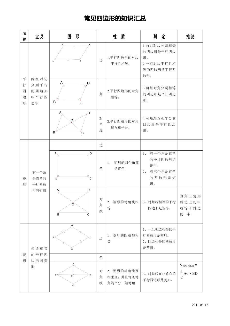 图解四边形知识_第1页