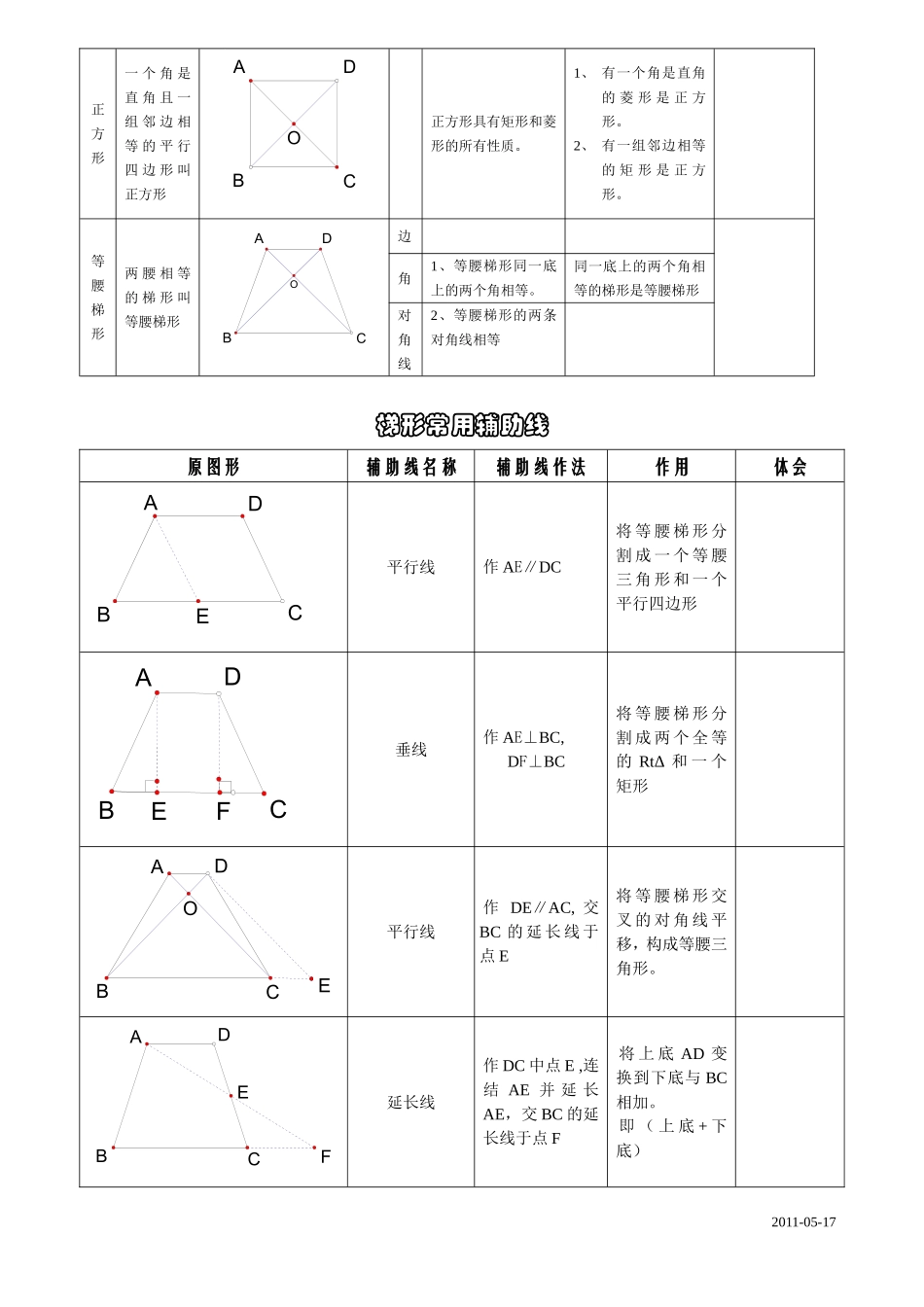 图解四边形知识_第2页