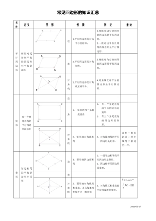 图解四边形知识