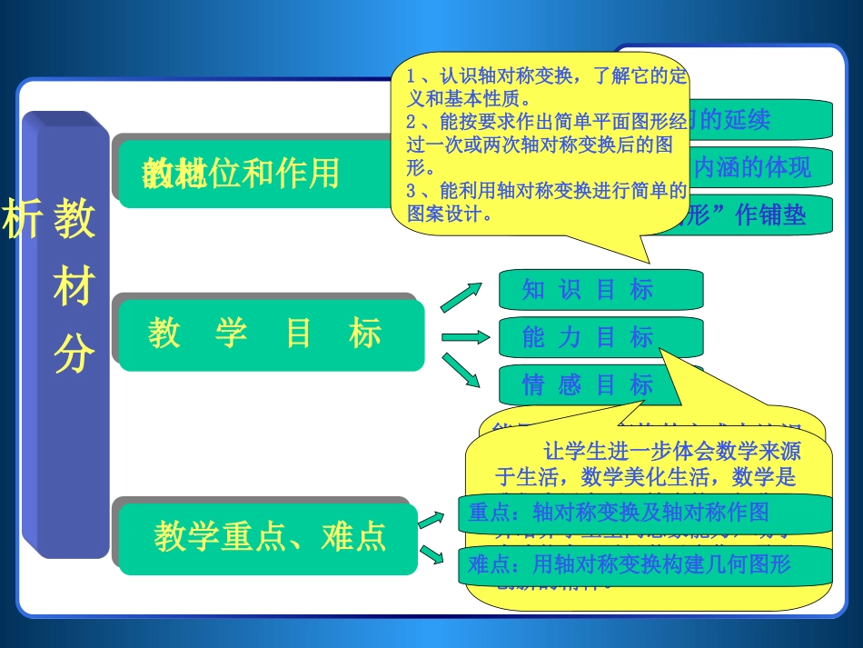 安阳市第六十六中学魏军坡《轴对称变换》说课_第3页
