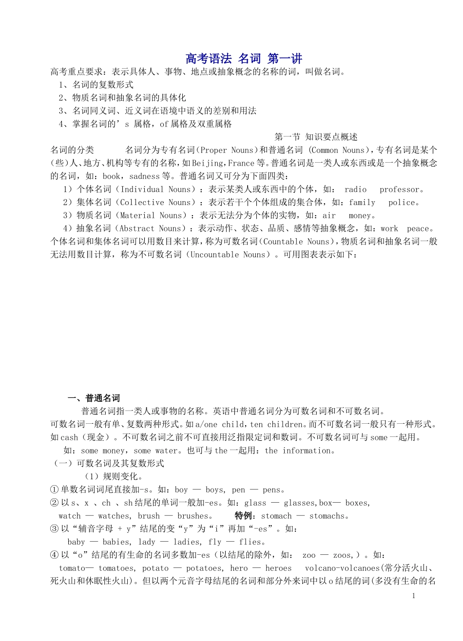 高考语法名词_第1页