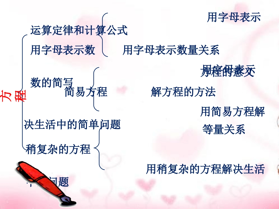 课题四式与方程_第2页