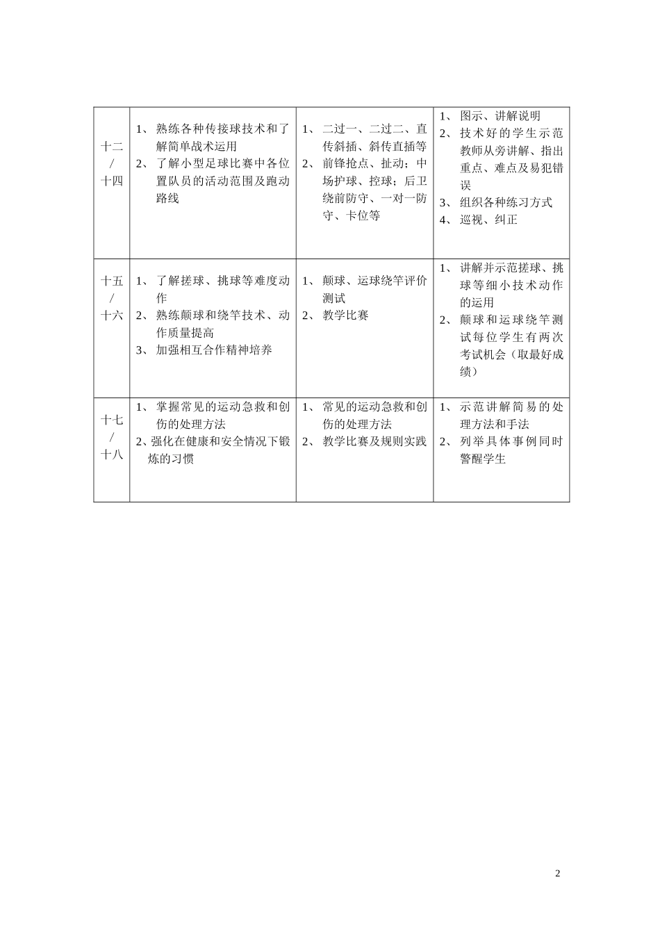 足球体育课教案_第2页