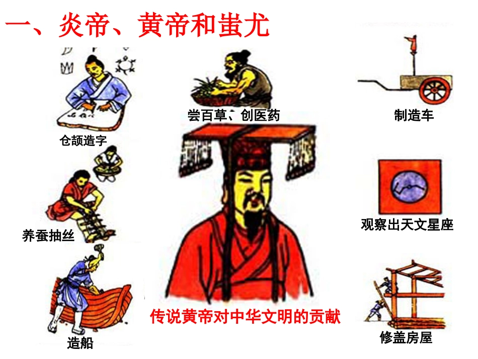 第3课《中华文明之祖》PPT课件_第3页
