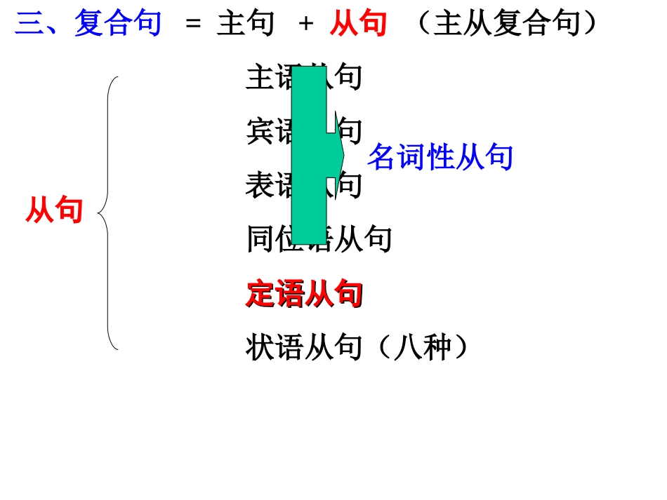 定语从句讲解_第3页