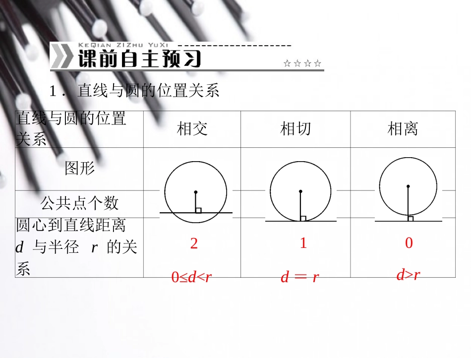 （课件2）242点和圆、直线和圆的位置关系_第2页