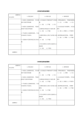 角色游戏前测表