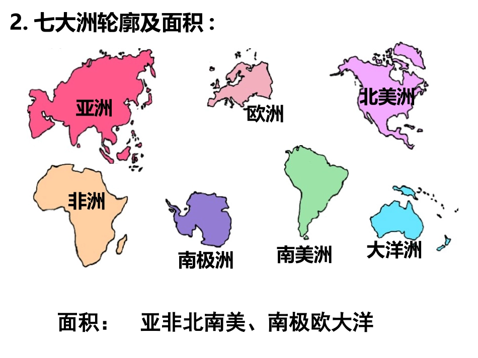 世界的陆地和海洋(高二区域地理课件)1_第3页