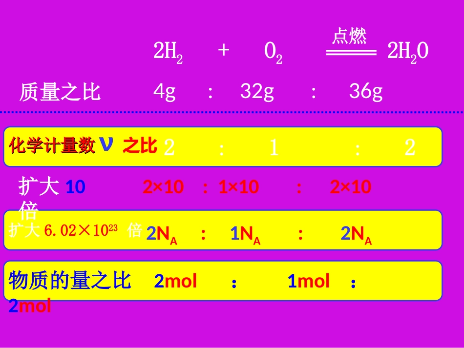 物质的量在化学计算中的应用_第3页