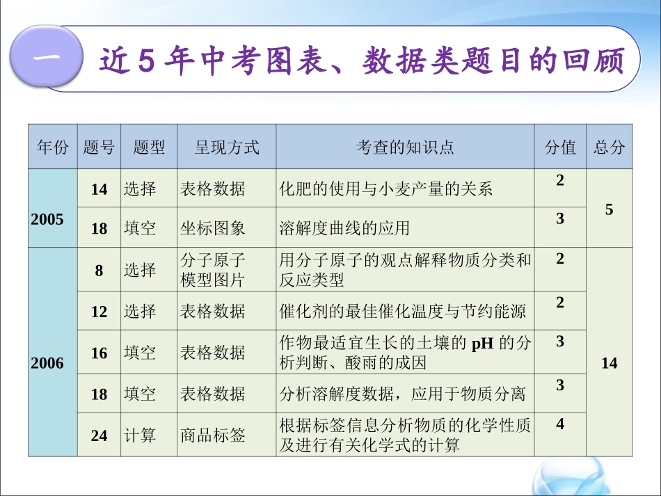 中考图标解题策略_第2页