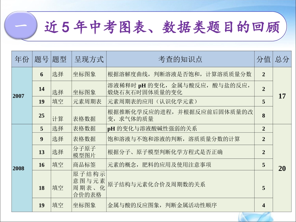 中考图标解题策略_第3页
