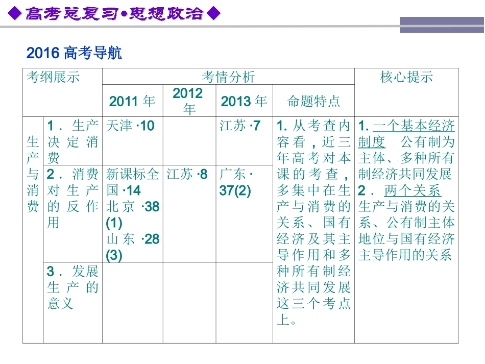 2016年第一轮复习经济生活第4课_第3页