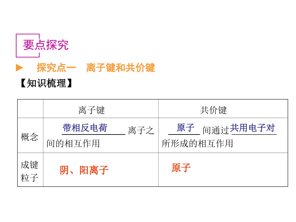 第19讲：化学键_第2页