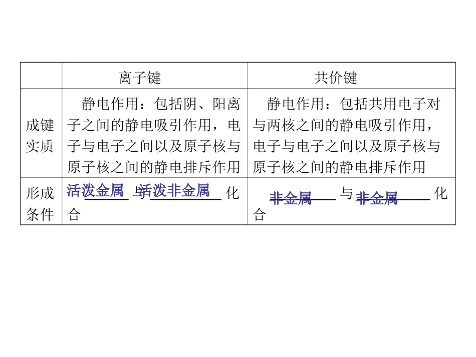 第19讲：化学键_第3页