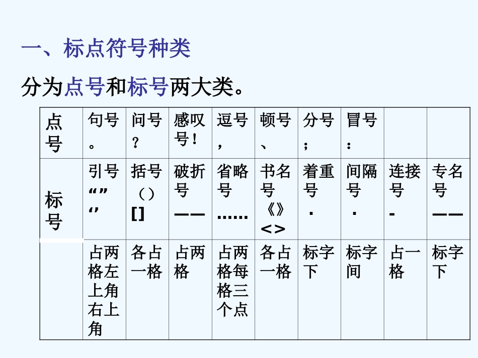 中考语文复习专题课件 标点符号_第2页