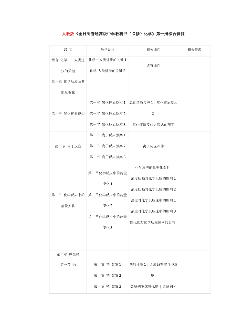 化学教学资源_第1页