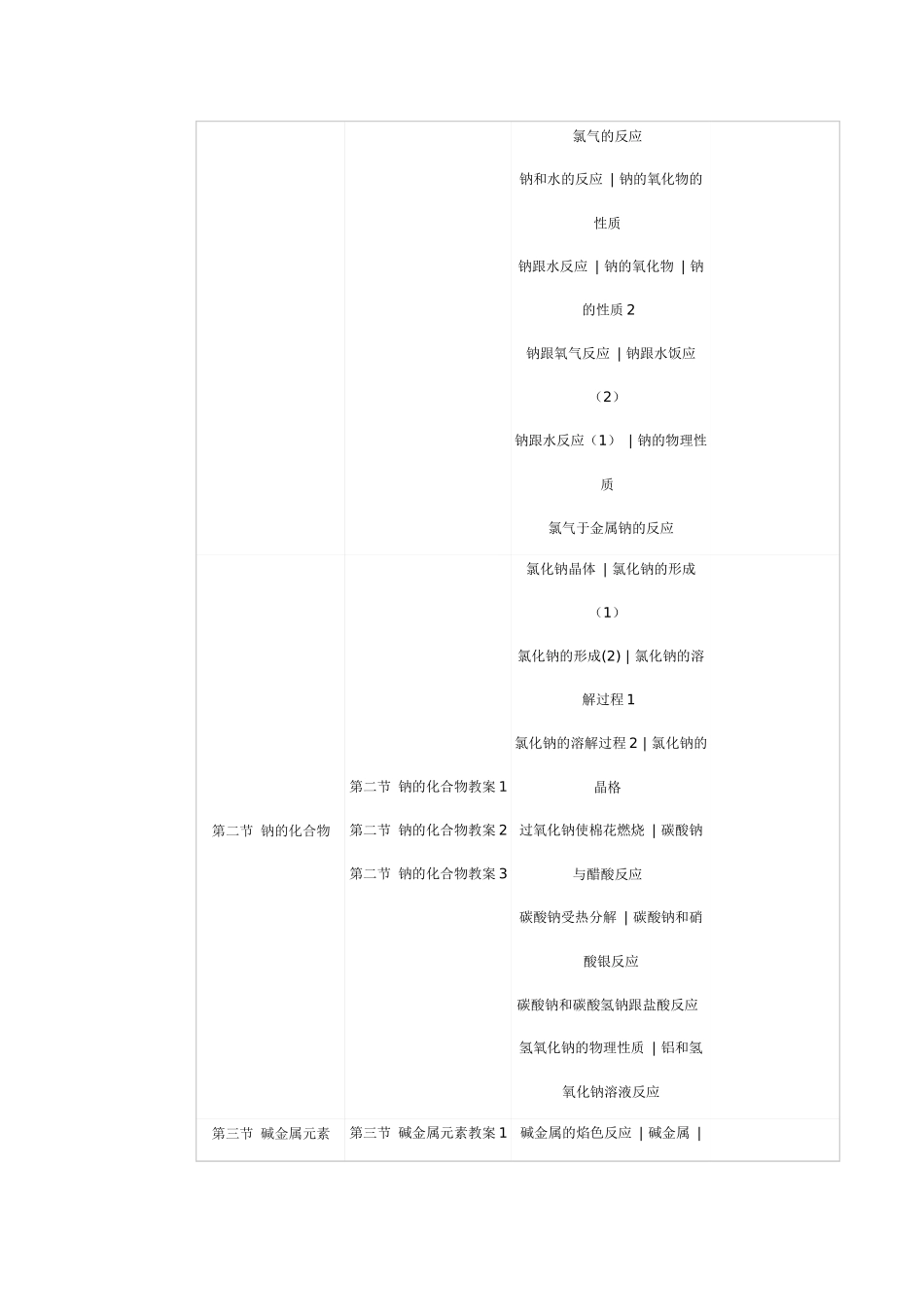 化学教学资源_第2页