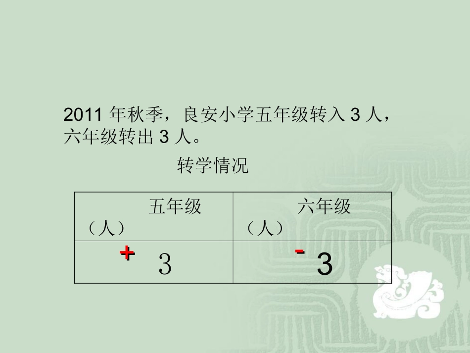 负数的初步认识PPT演示文稿_第2页