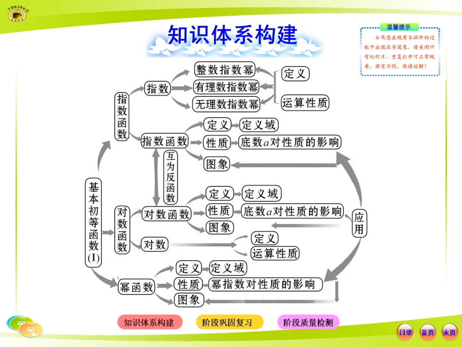 第二章基本初等函数_第2页