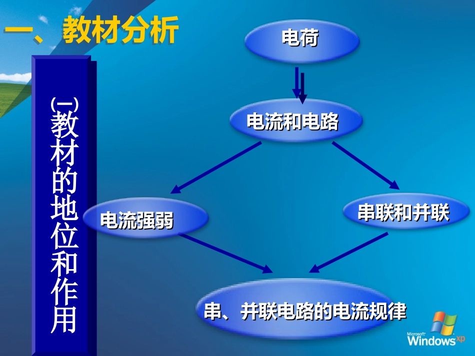 电荷说课课件_第3页