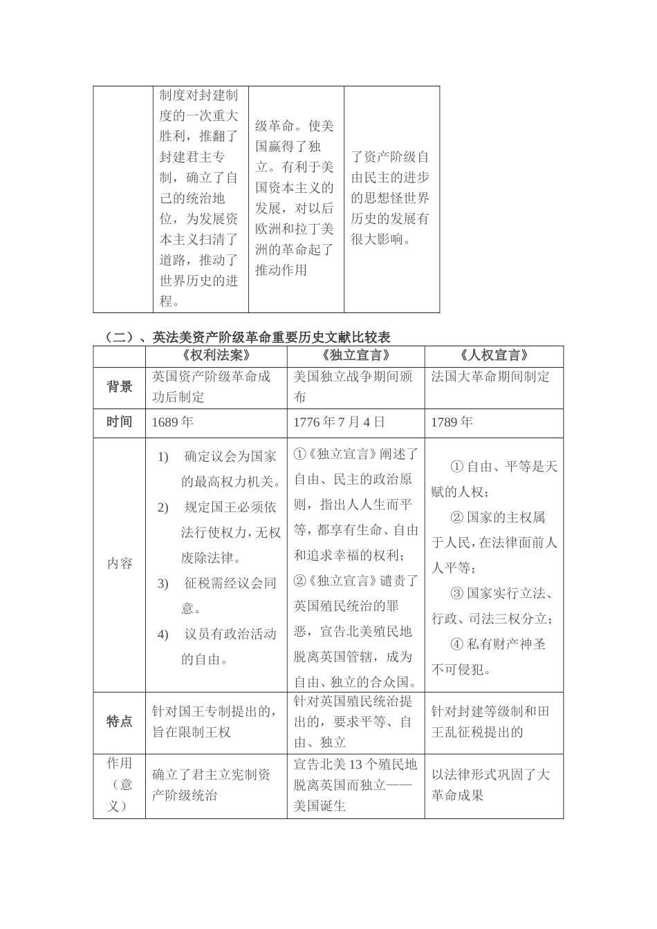 世界史复习资料_第2页