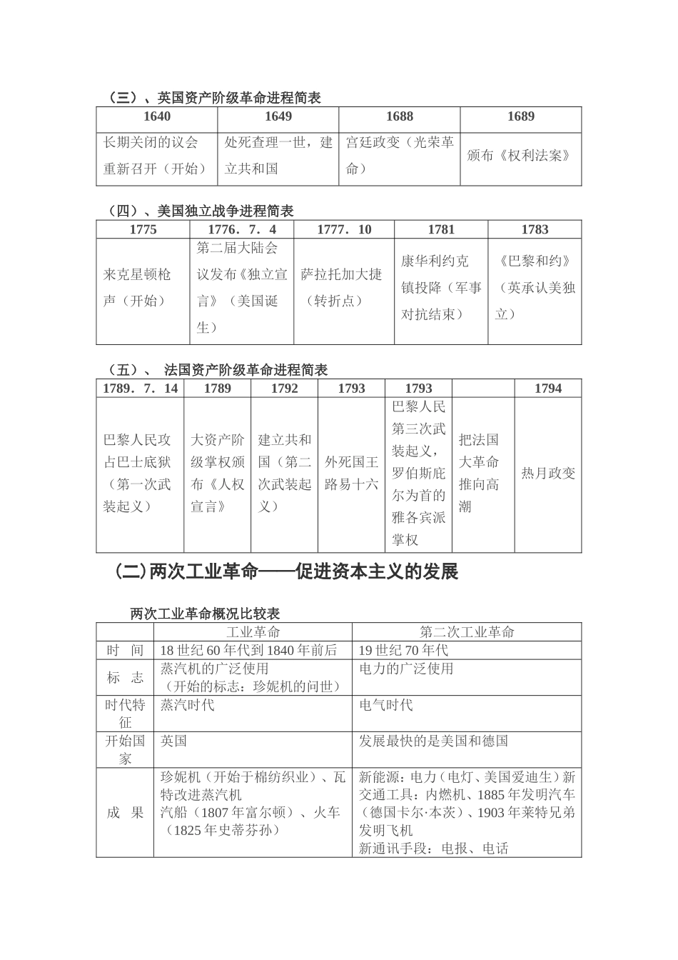 世界史复习资料_第3页