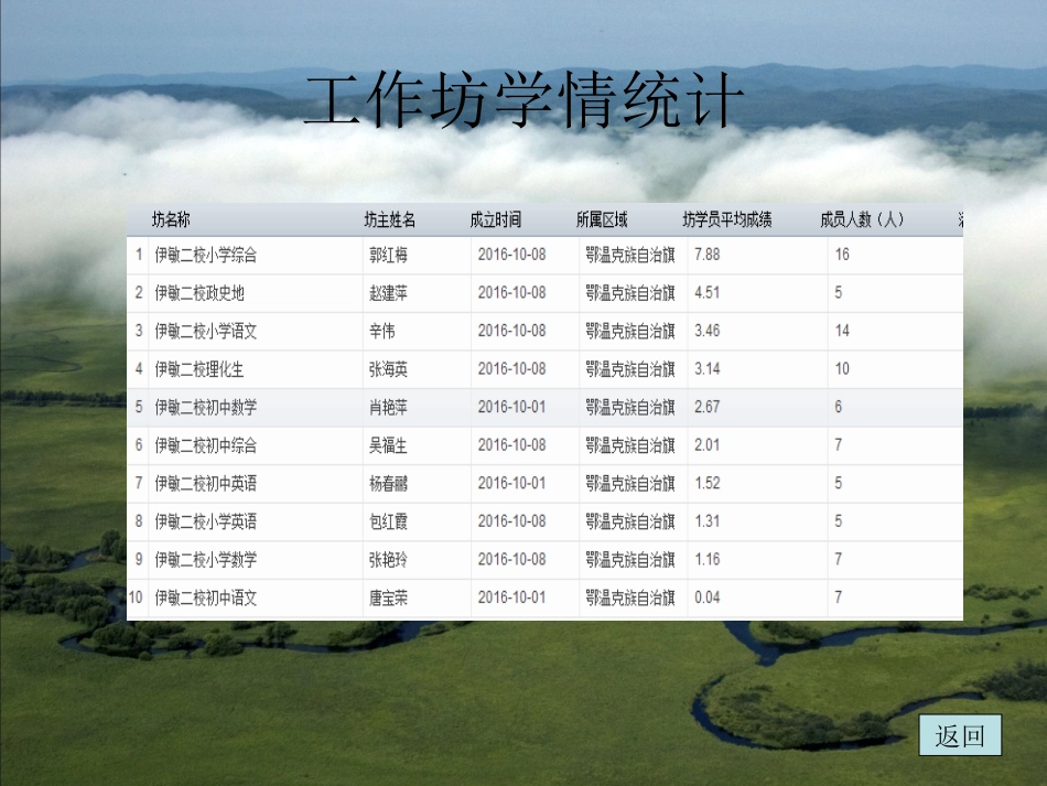 伊敏河镇第二学校国培学习公告一_第3页