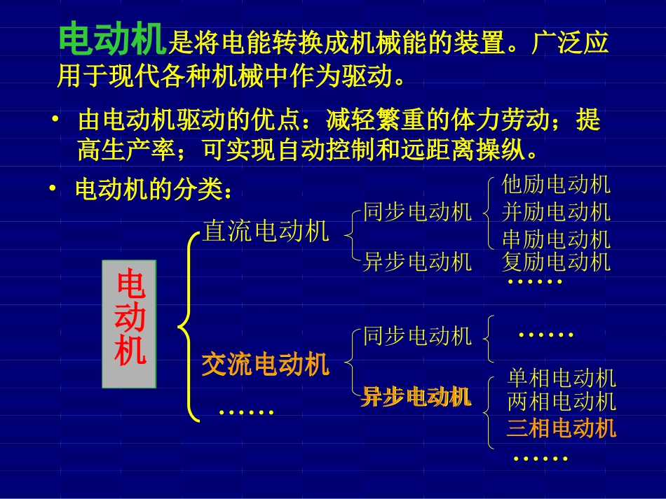367185$mhl59628589$三相异步电动机_第2页