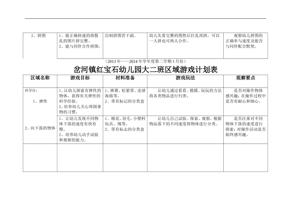 区域游戏计划表_第2页