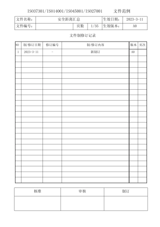 安全距离要求汇总-2024 