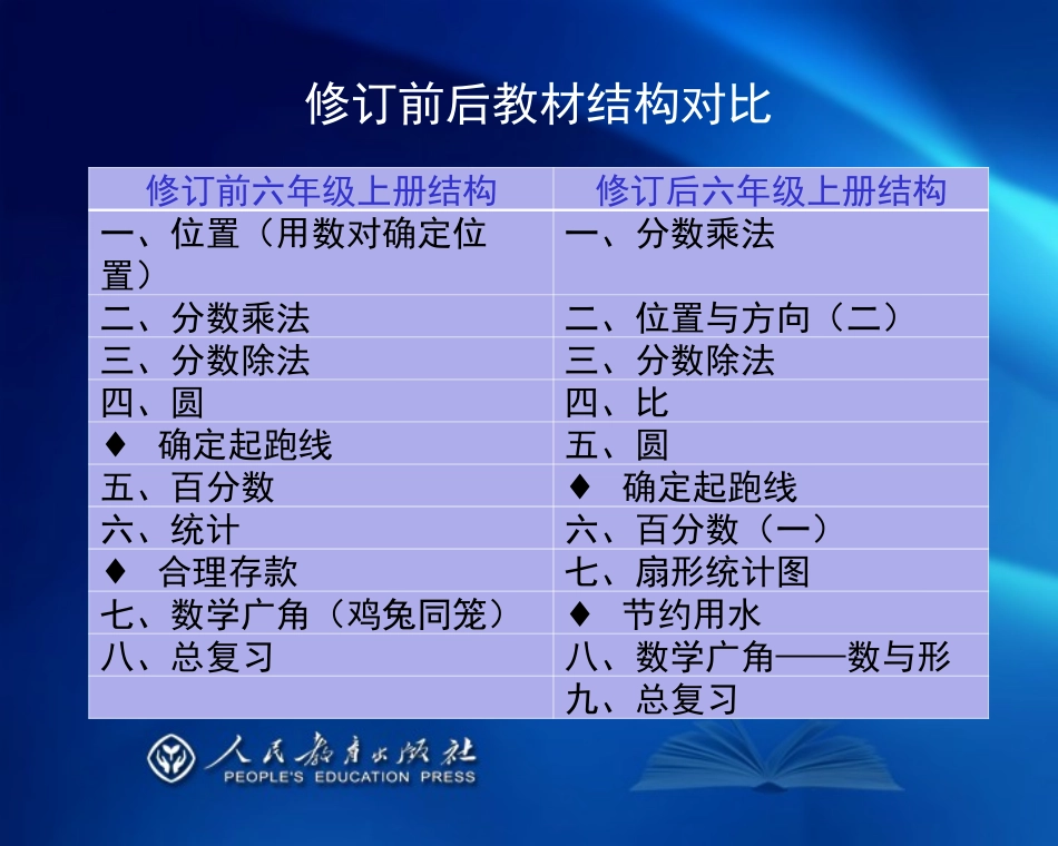 新教材六上介绍_第3页