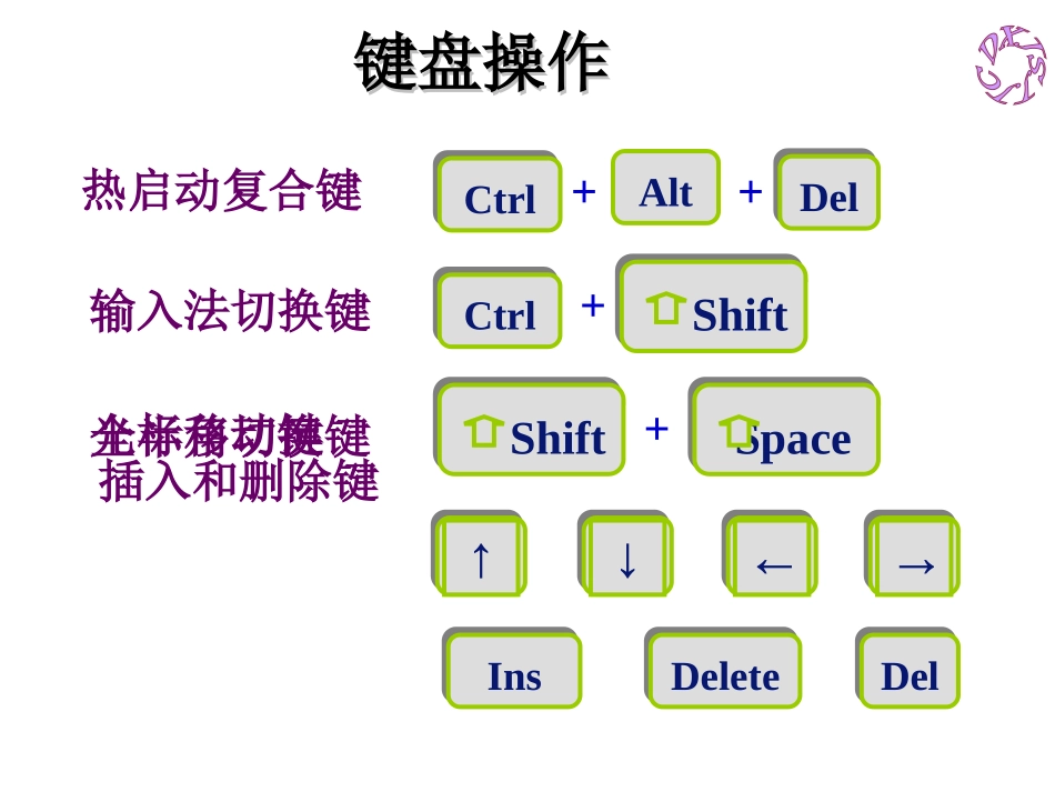 十指分工示意图_第3页