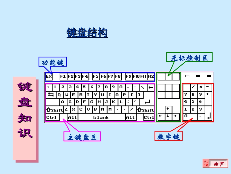 五笔字型输入法_第2页