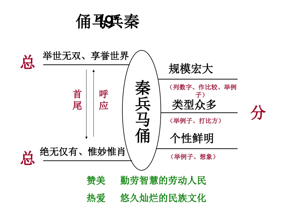 19秦兵马俑李娟_第1页