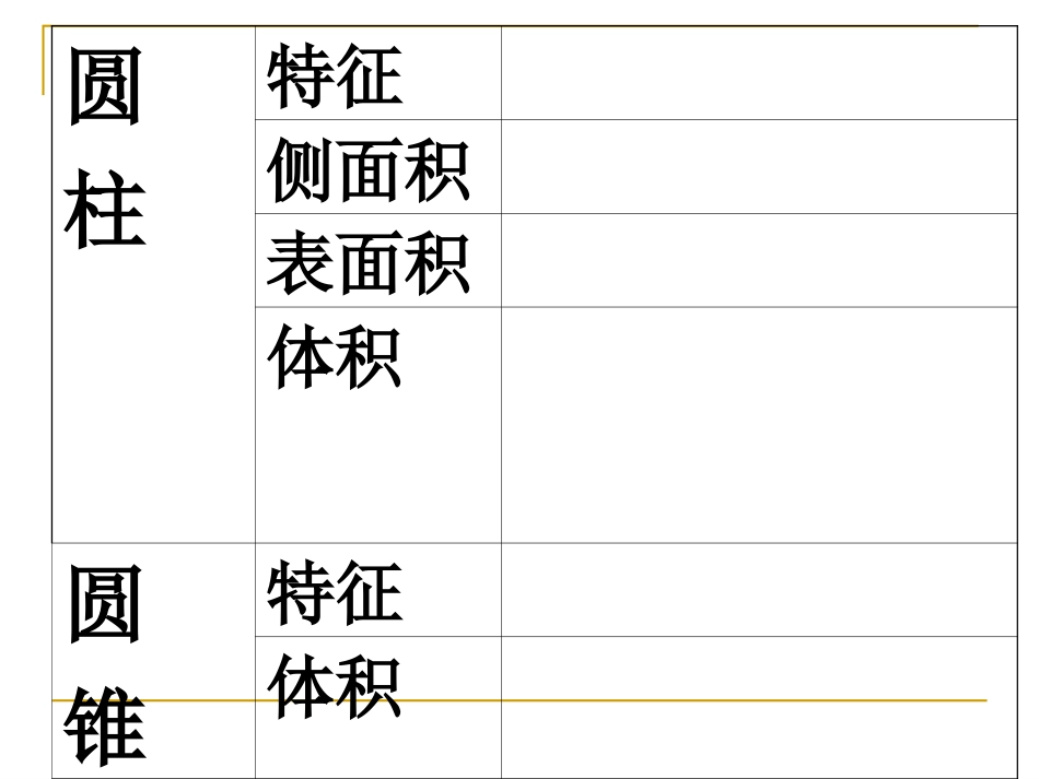 圆柱圆锥复习稿_第2页