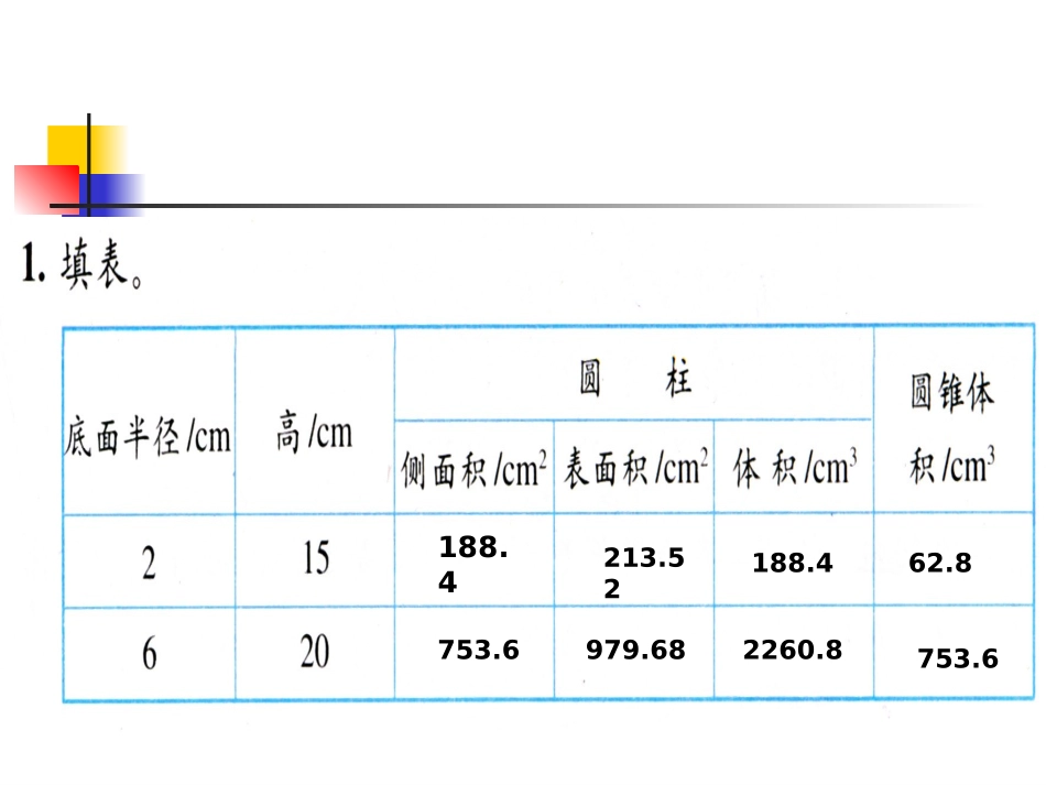 圆柱圆锥复习稿_第3页