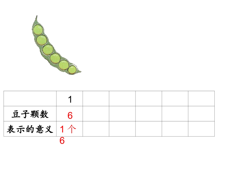 6的乘法口诀 (9)_第3页