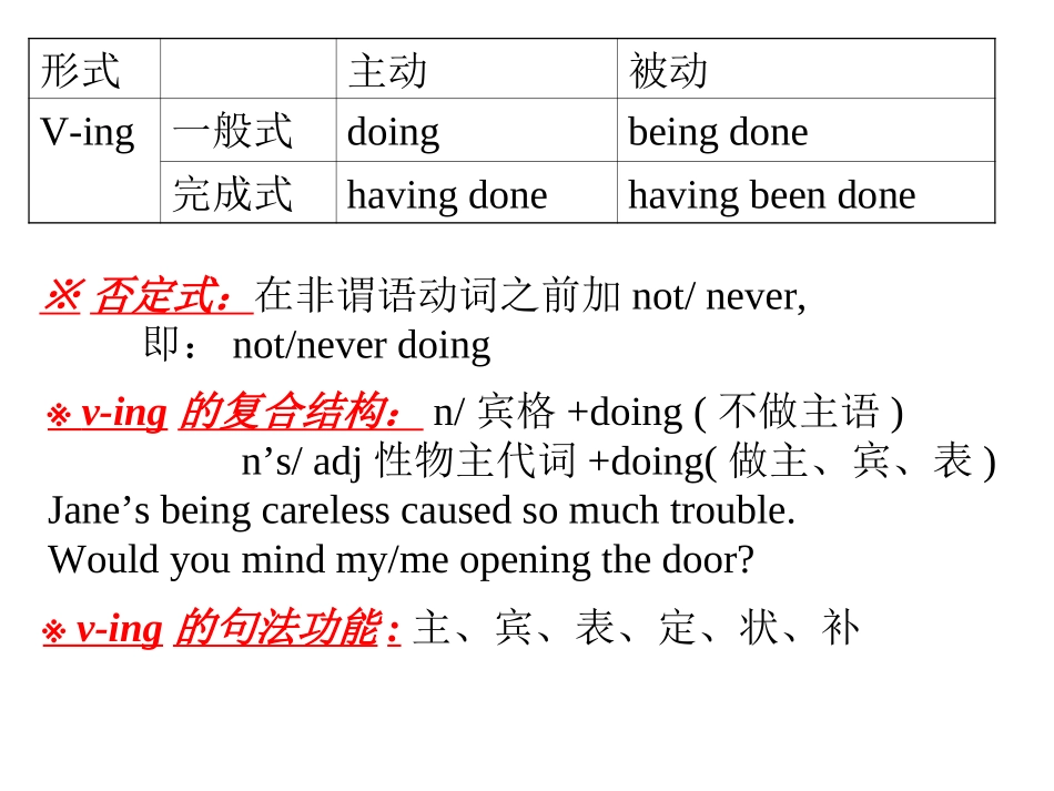 Ving形式_第1页