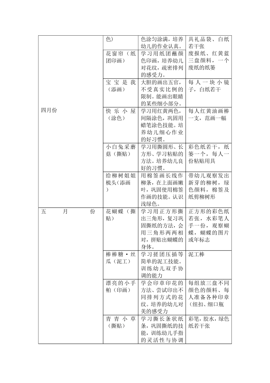 美术特色计划_第2页
