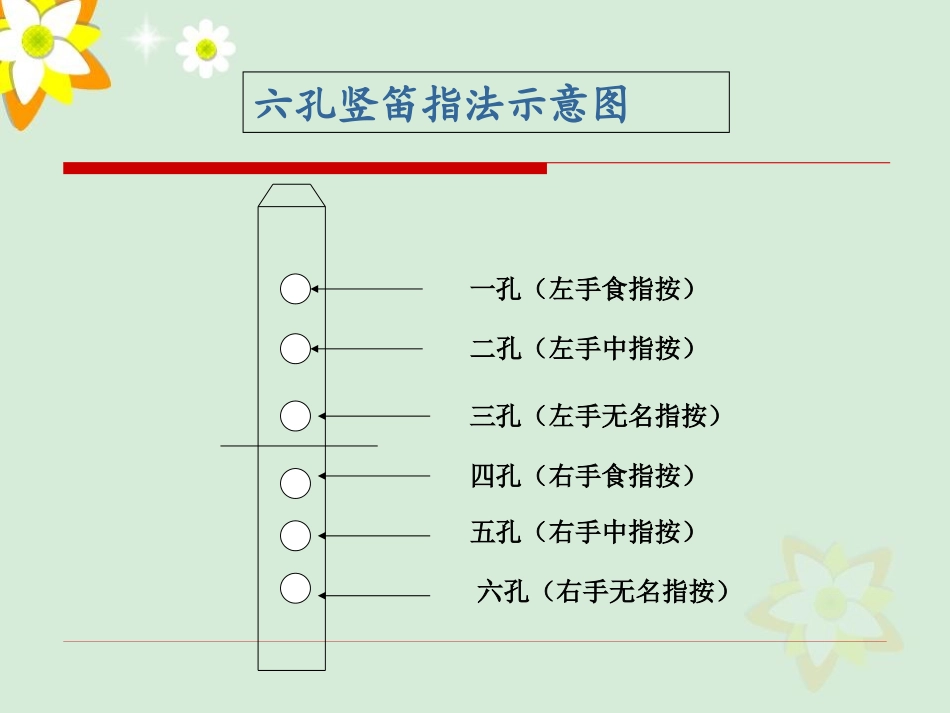 五年级下音乐三单元周珍《吹竖笛》课件_第3页