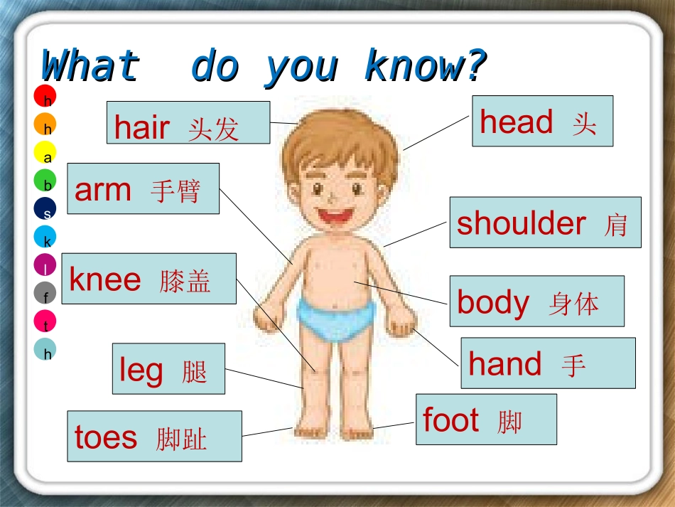 5AUnit3Storytime课件_第3页