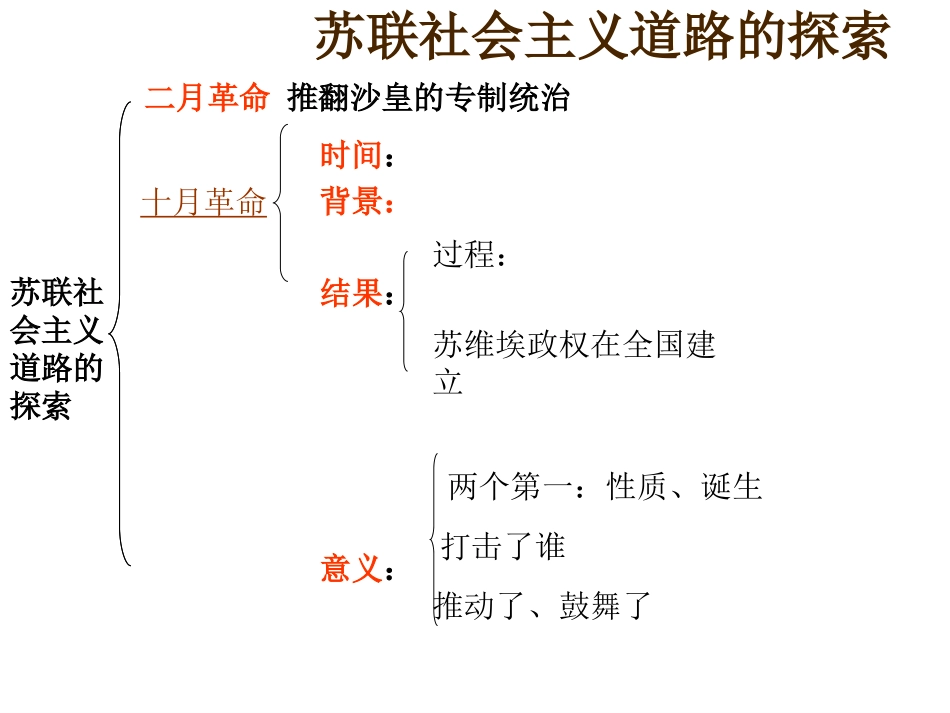 九年级世界历史下册复习题[1]_第1页