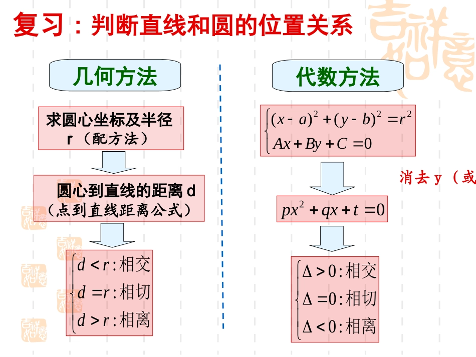 422圆与圆的位置关系_第2页