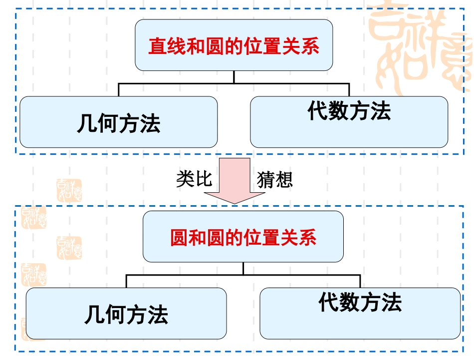422圆与圆的位置关系_第3页