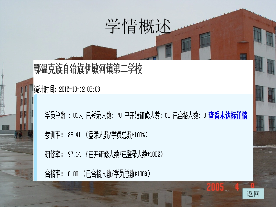 伊敏河镇第二学校国培学习公告二_第2页