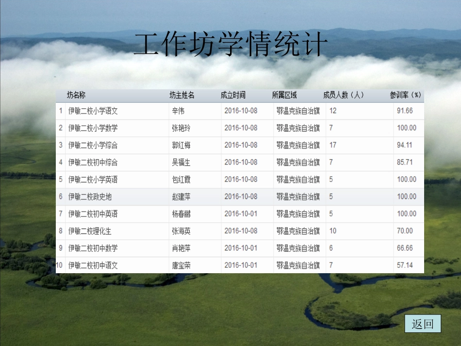 伊敏河镇第二学校国培学习公告二_第3页