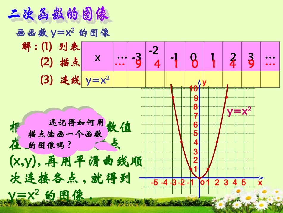 二次函数（2）_第3页