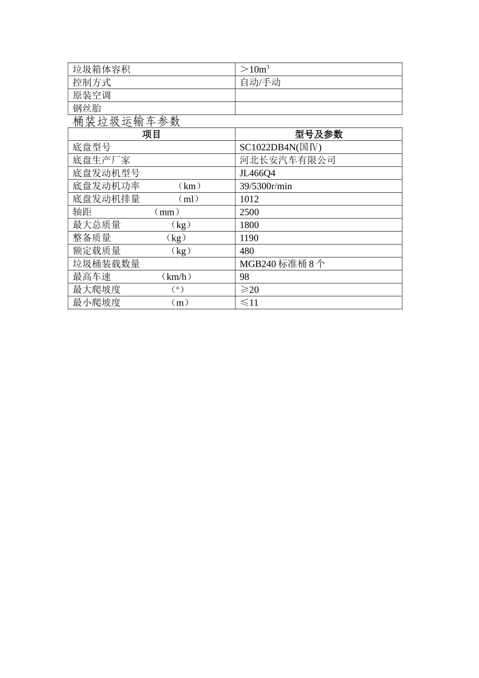 莲都区环境卫生管理局垃圾车等项目采购更正公告_第2页